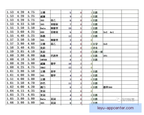 足球竞猜赔率深度解析：如何利用赔率数据预测比赛结果提高中奖率